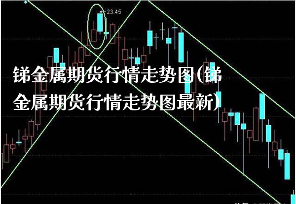 锑金属期货行情走势图(锑金属期货行情走势图最新)_https://www.boyangwujin.com_内盘期货_第1张