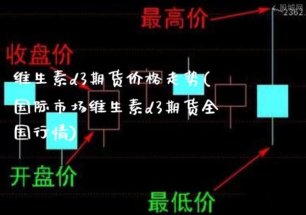 维生素d3期货价格走势(国际市场维生素d3期货全国行情)_https://www.boyangwujin.com_期货直播间_第1张