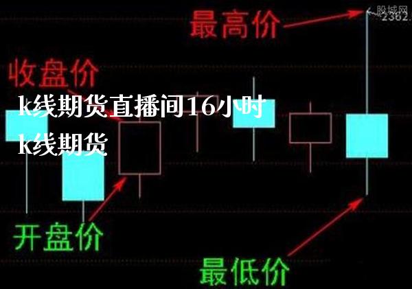 k线期货直播间16小时 k线期货_https://www.boyangwujin.com_期货直播间_第1张