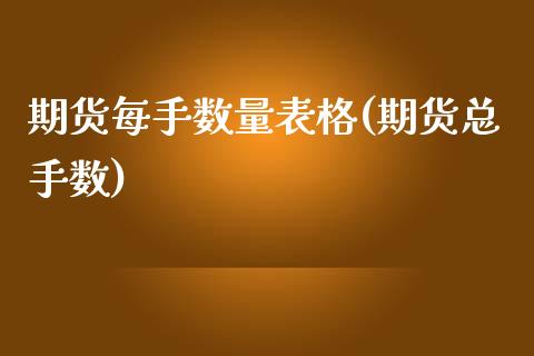 期货每手数量表格(期货总手数)_https://www.boyangwujin.com_期货直播间_第1张