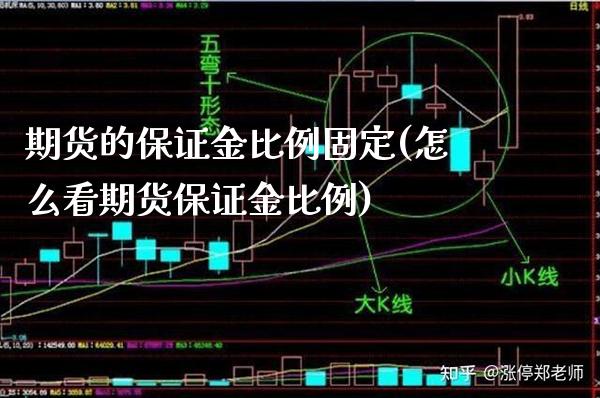 期货的保证金比例固定(怎么看期货保证金比例)