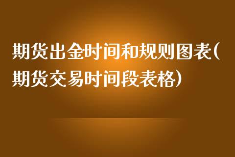 期货出金时间和规则图表(期货交易时间段表格)_https://www.boyangwujin.com_原油期货_第1张