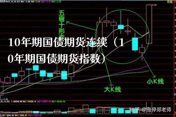 10年期国债期货连续（10年期国债期货指数）_https://www.boyangwujin.com_期货直播间_第1张