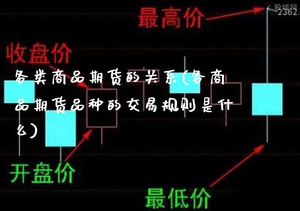 各类商品期货的关系(各商品期货品种的交易规则是什么)_https://www.boyangwujin.com_黄金期货_第1张