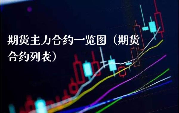 期货主力合约一览图（期货合约列表）_https://www.boyangwujin.com_期货直播间_第1张