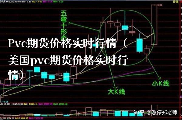 Pvc期货价格实时行情（美国pvc期货价格实时行情）