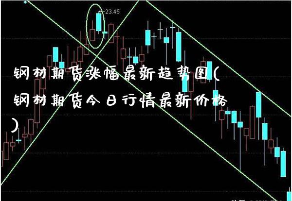 钢材期货涨幅最新趋势图(钢材期货今日行情最新价格)