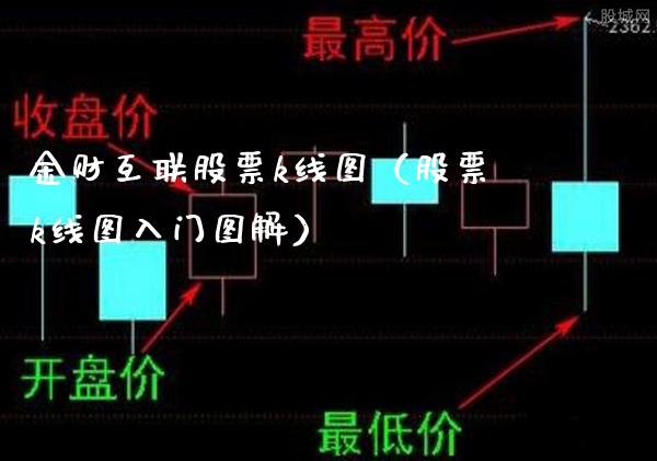 金财互联股票k线图（股票k线图入门图解）