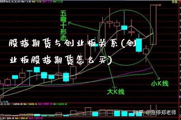 股指期货与创业板关系(创业板股指期货怎么买)