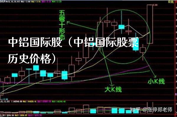 中铝国际股（中铝国际股票历史价格）