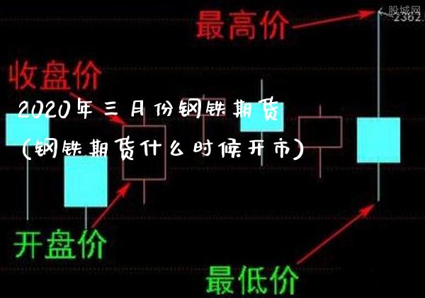 2020年三月份钢铁期货(钢铁期货什么时候开市)