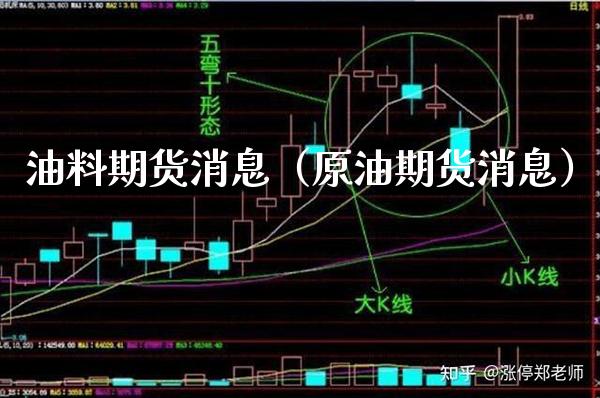 油料期货消息（原油期货消息）_https://www.boyangwujin.com_黄金期货_第1张