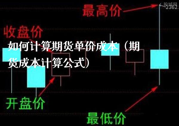 如何计算期货单价成本（期货成本计算公式）_https://www.boyangwujin.com_期货直播间_第1张