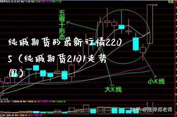 纯碱期货的最新行情2205（纯碱期货2101走势图）