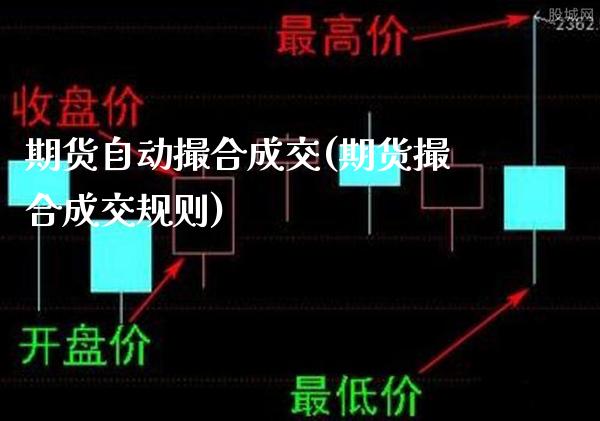 期货自动撮合成交(期货撮合成交规则)_https://www.boyangwujin.com_期货直播间_第1张