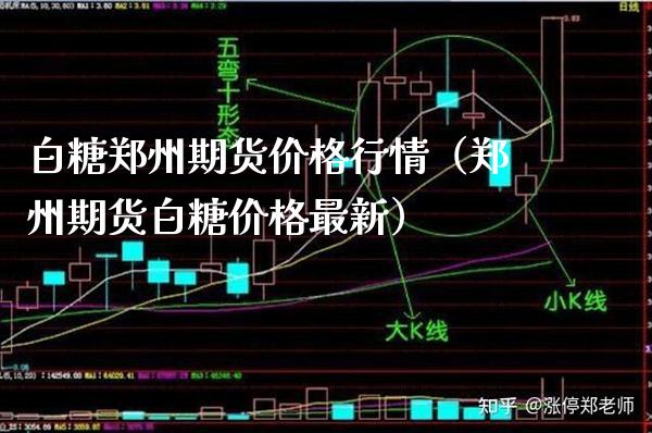 白糖郑州期货价格行情（郑州期货白糖价格最新）