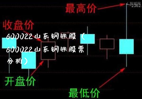 600022山东钢铁股（600022山东钢铁股票分析）_https://www.boyangwujin.com_期货直播间_第1张