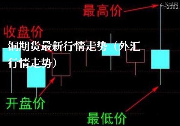 铜期货最新行情走势（外汇行情走势）_https://www.boyangwujin.com_黄金期货_第1张