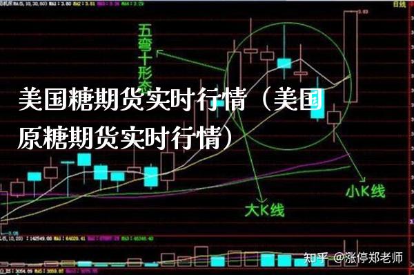 美国糖期货实时行情（美国原糖期货实时行情）_https://www.boyangwujin.com_期货直播间_第1张