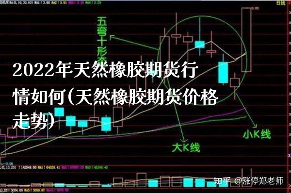 2022年天然橡胶期货行情如何(天然橡胶期货价格走势)