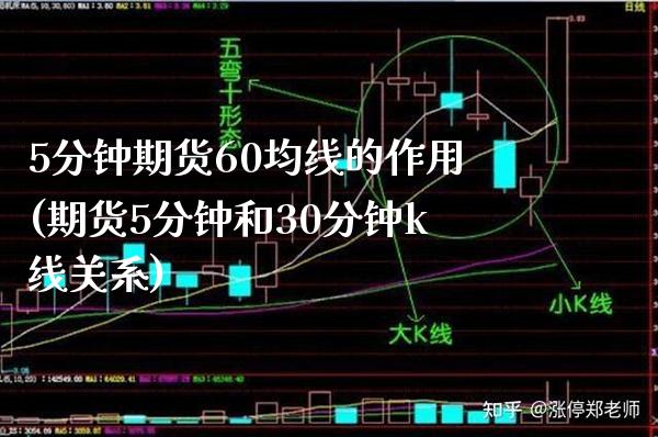 5分钟期货60均线的作用(期货5分钟和30分钟k线关系)_https://www.boyangwujin.com_期货直播间_第1张