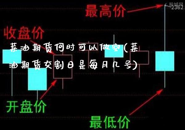 菜油期货何时可以做空(菜油期货交割日是每月几号)_https://www.boyangwujin.com_内盘期货_第1张