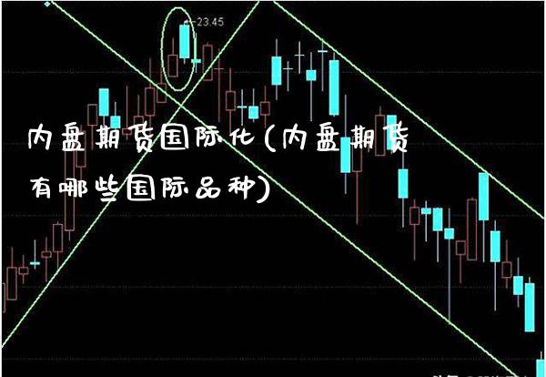 内盘期货国际化(内盘期货有哪些国际品种)