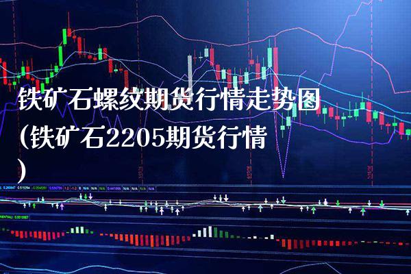 铁矿石螺纹期货行情走势图(铁矿石2205期货行情)