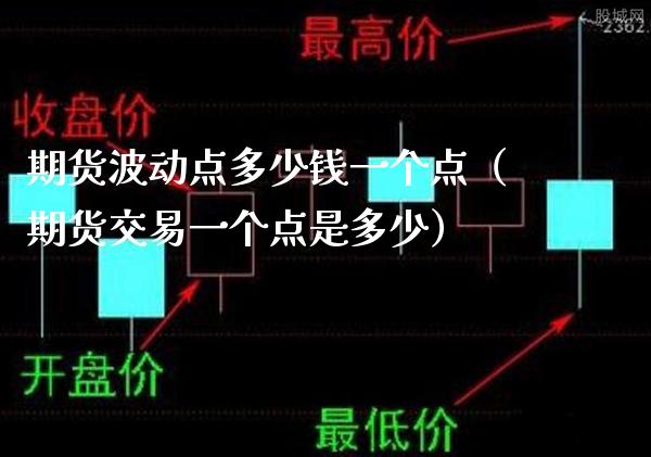 期货波动点多少钱一个点（期货交易一个点是多少）_https://www.boyangwujin.com_期货直播间_第1张