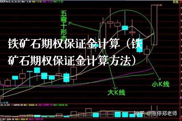 铁矿石期权保证金计算（铁矿石期权保证金计算方法）