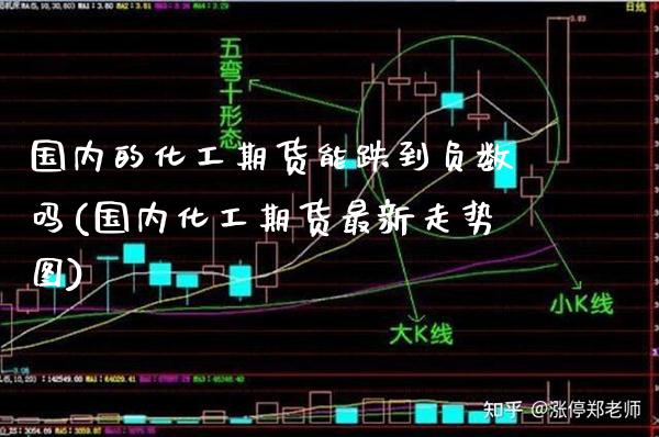 国内的化工期货能跌到负数吗(国内化工期货最新走势图)