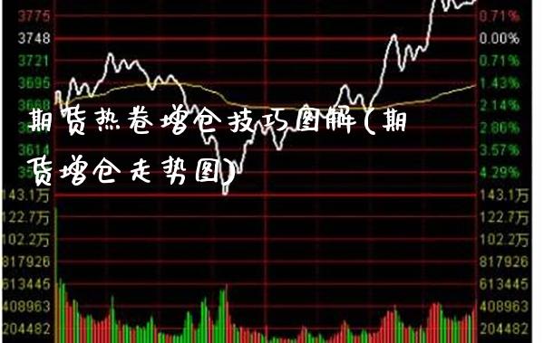 期货热卷增仓技巧图解(期货增仓走势图)_https://www.boyangwujin.com_纳指期货_第1张