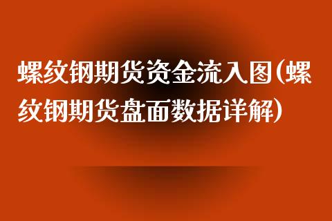 螺纹钢期货资金流入图(螺纹钢期货盘面数据详解)_https://www.boyangwujin.com_恒指期货_第1张