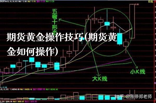 期货黄金操作技巧(期货黄金如何操作)_https://www.boyangwujin.com_期货直播间_第1张