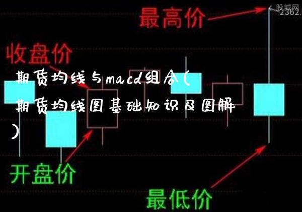 期货均线与macd组合(期货均线图基础知识及图解)