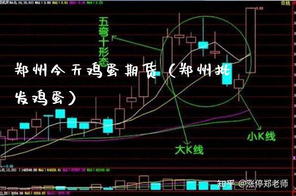 郑州今天鸡蛋期货（郑州批发鸡蛋）_https://www.boyangwujin.com_期货直播间_第1张