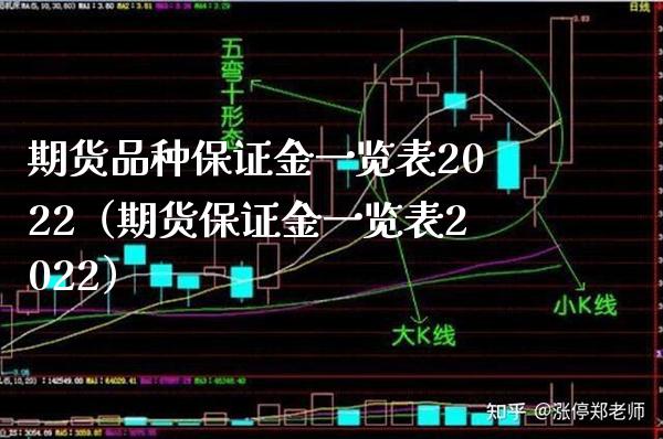 期货品种保证金一览表2022（期货保证金一览表2022）