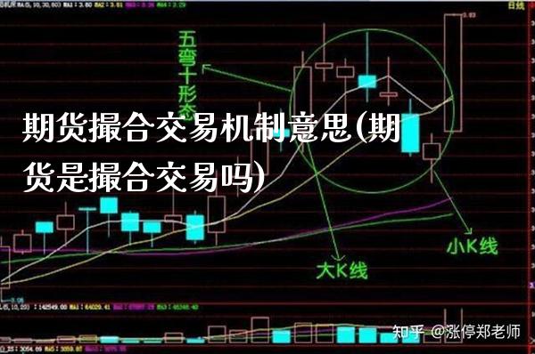 期货撮合交易机制意思(期货是撮合交易吗)_https://www.boyangwujin.com_恒指期货_第1张