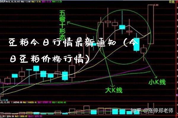 豆粕今日行情最新通知（今日豆粕价格行情）_https://www.boyangwujin.com_黄金期货_第1张