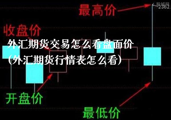 外汇期货交易怎么看盘面价(外汇期货行情表怎么看)