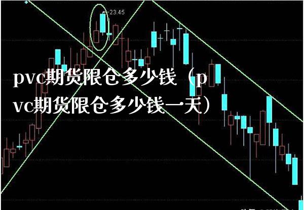 pvc期货限仓多少钱（pvc期货限仓多少钱一天）_https://www.boyangwujin.com_黄金期货_第1张