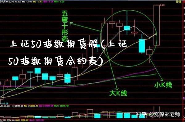 上证50指数期货股(上证50指数期货合约表)_https://www.boyangwujin.com_原油期货_第1张