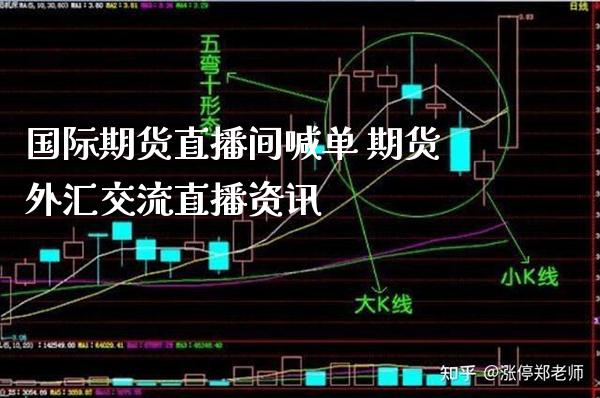 国际期货直播间喊单 期货外汇交流直播资讯