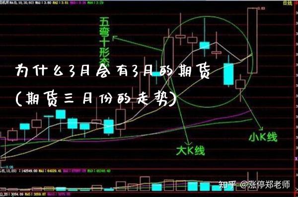 为什么3月会有3月的期货(期货三月份的走势)