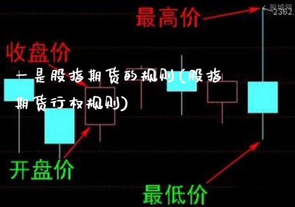 一是股指期货的规则(股指期货行权规则)_https://www.boyangwujin.com_期货直播间_第1张