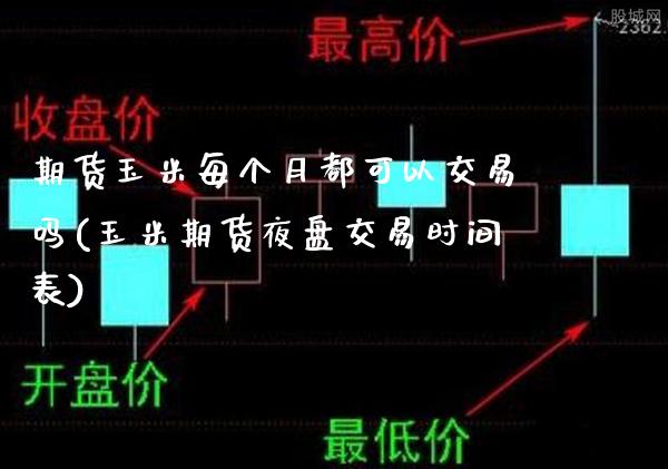 期货玉米每个月都可以交易吗(玉米期货夜盘交易时间表)_https://www.boyangwujin.com_原油直播间_第1张