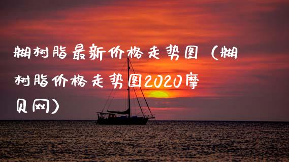 糊树脂最新价格走势图（糊树脂价格走势图2020摩贝网）