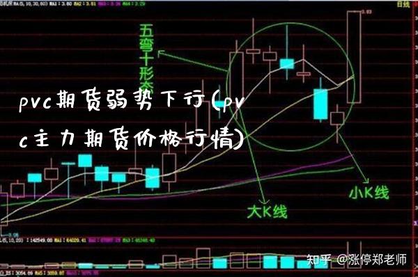 pvc期货弱势下行(pvc主力期货价格行情)