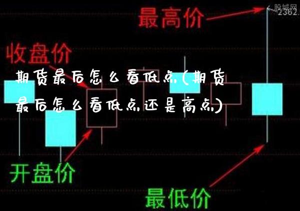 期货最后怎么看低点(期货最后怎么看低点还是高点)_https://www.boyangwujin.com_白银期货_第1张