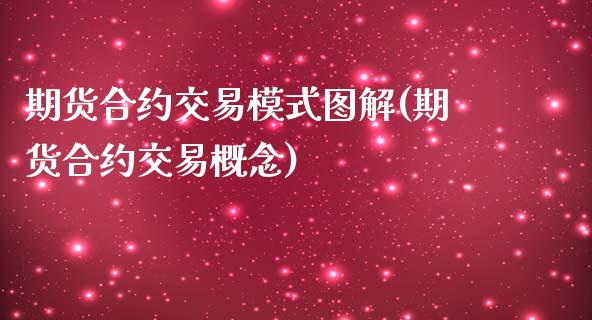 期货合约交易模式图解(期货合约交易概念)_https://www.boyangwujin.com_期货直播间_第1张